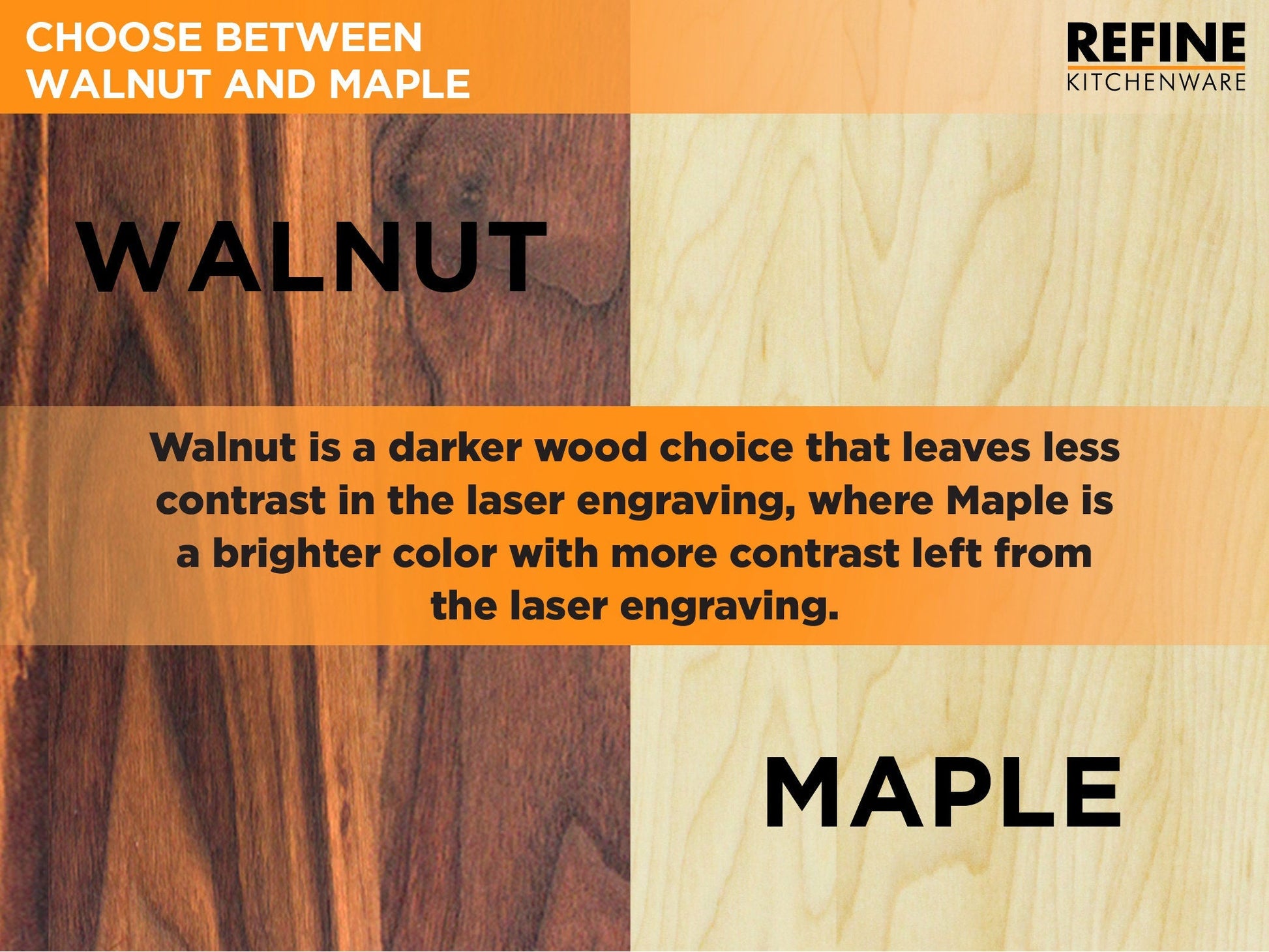 Comparison of walnut and maple wood textures with text explaining their differences.